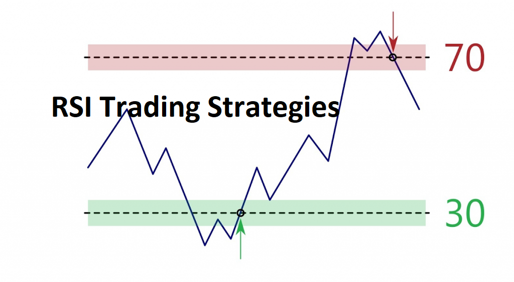 RSI Trading Strategies