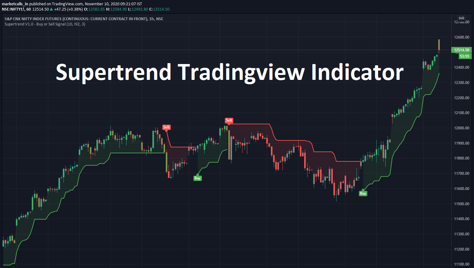 Supertrend Tradingview Indicator
