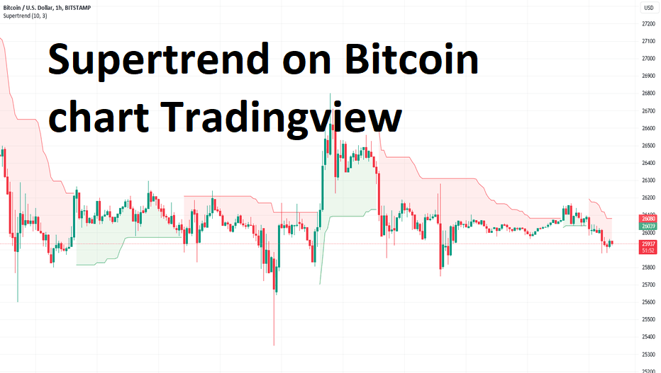 Supertrend on Bitcoin chart Tradingview
