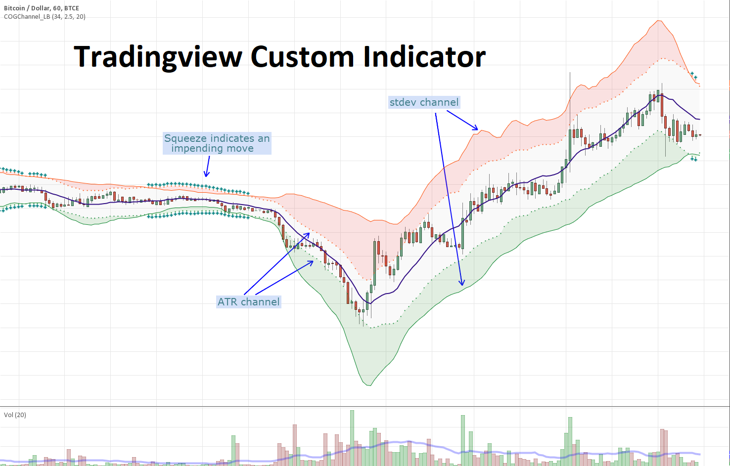 Tradingview Custom Indicator