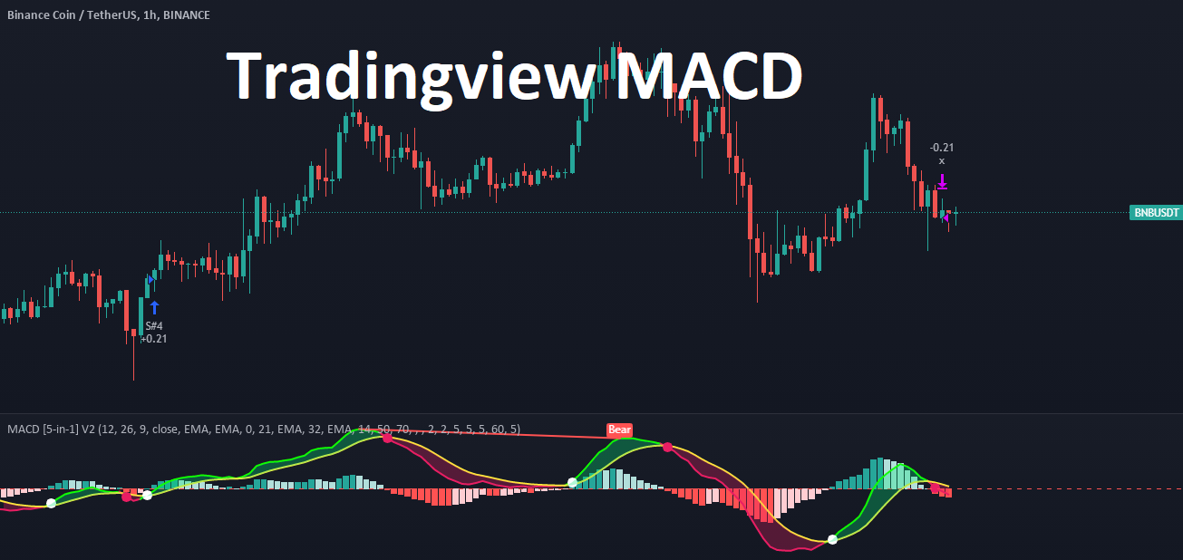 Tradingview MACD