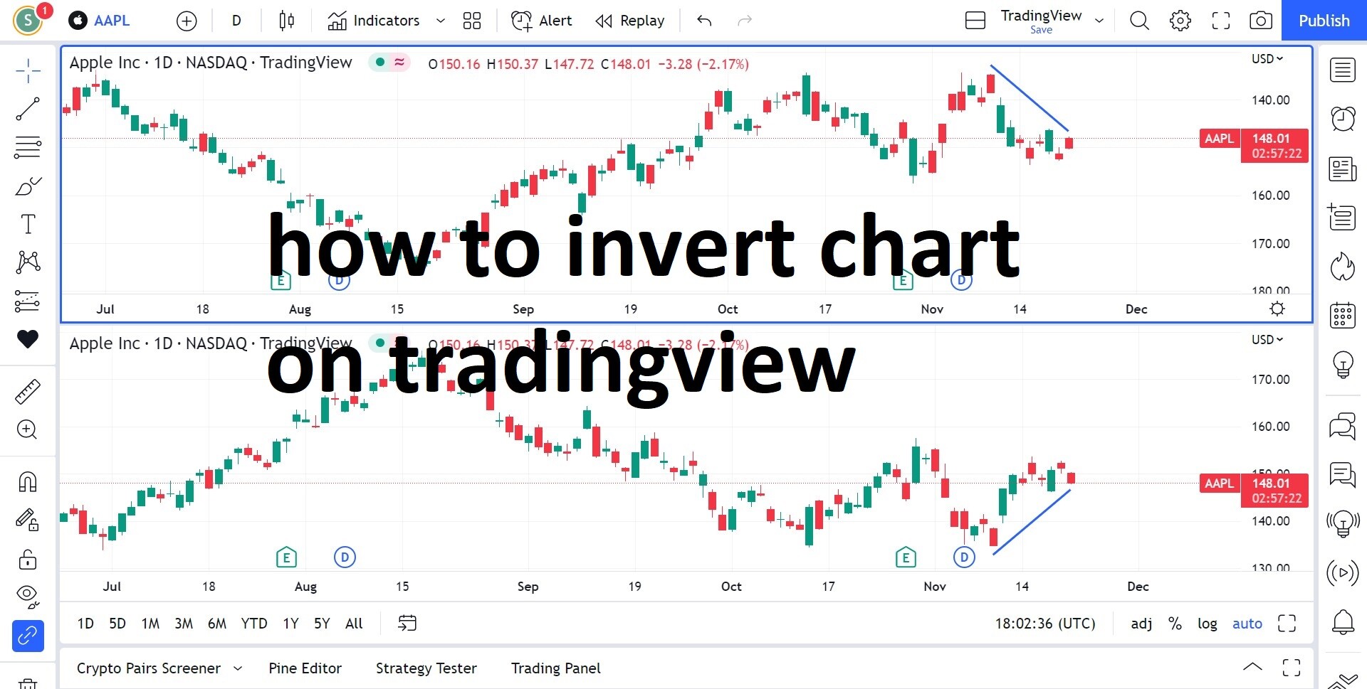 How To Invert Chart On Tradingview