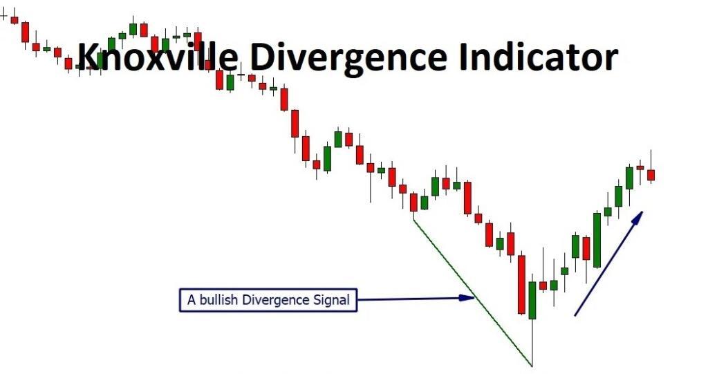 Knoxville Divergence Indicator