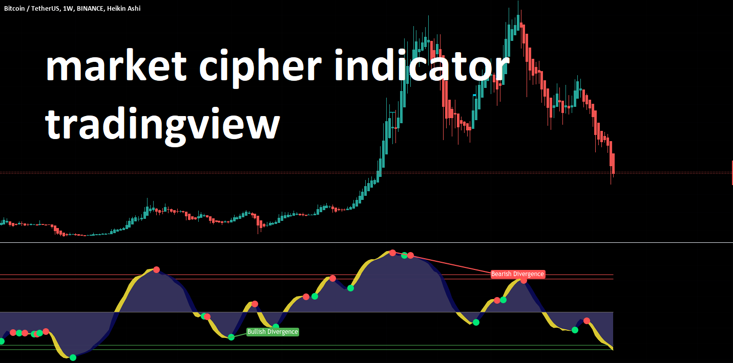 market cipher indicator tradingview