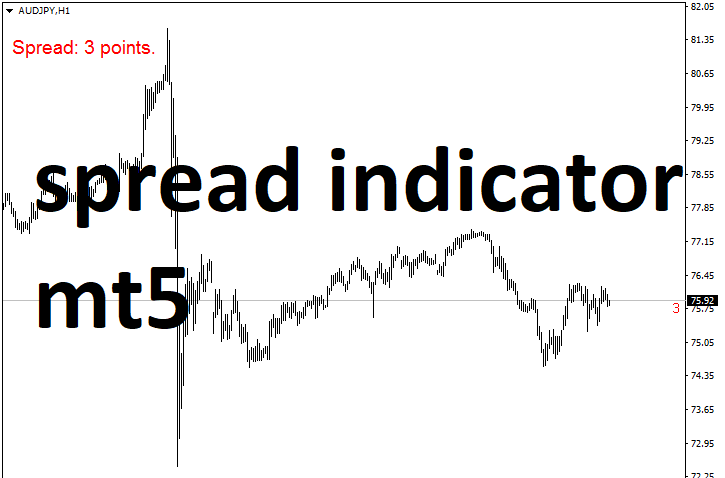 spread indicator mt5