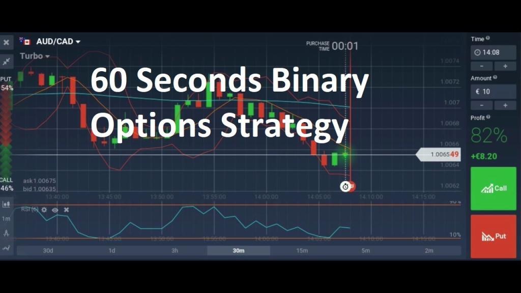 60 Seconds Binary Options Strategy