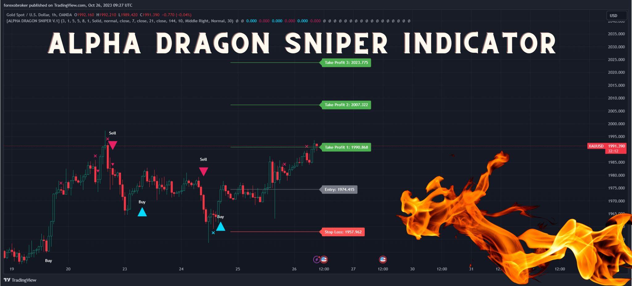 Alpha Dragon Sniper Indicator
