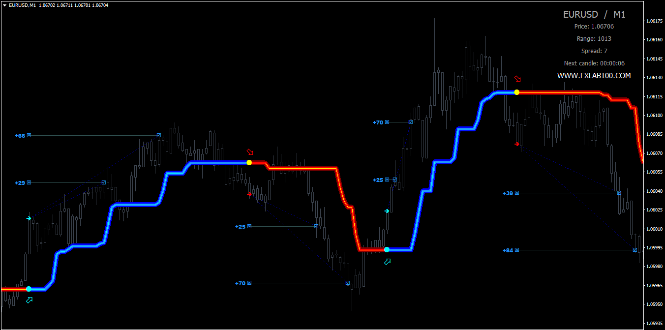 FX LAB Scalper Indicator chart3