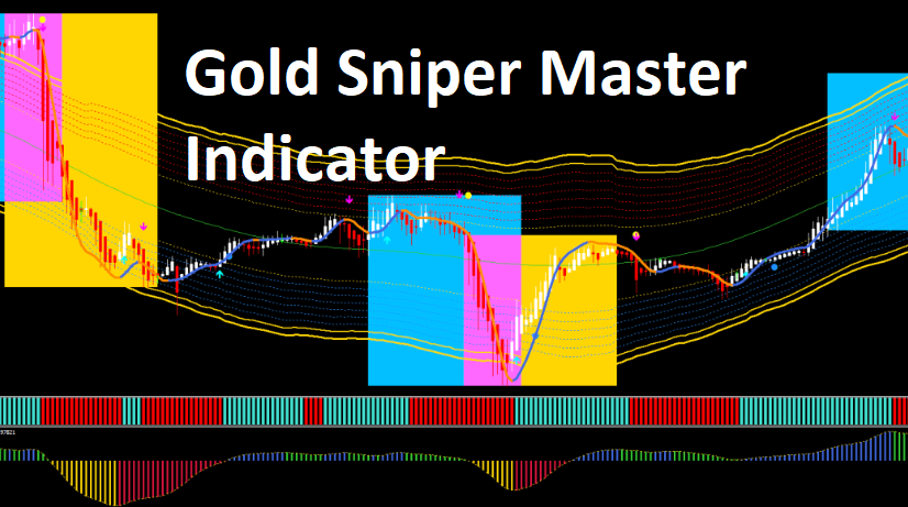 Gold Sniper Master Indicator
