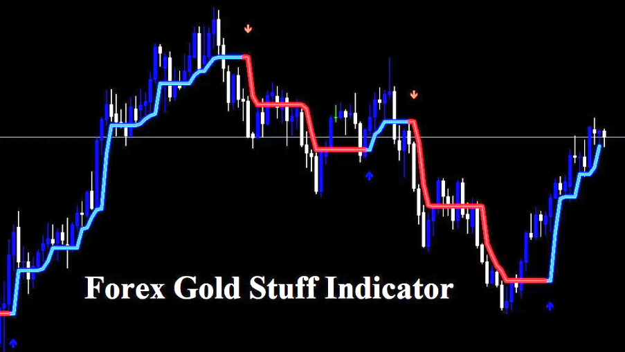 Gold Stuff Indicator