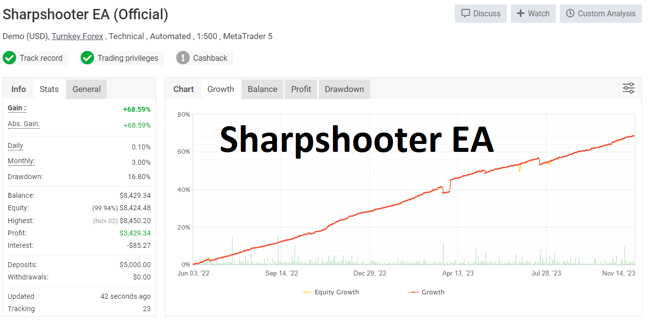 Sharpshooter EA