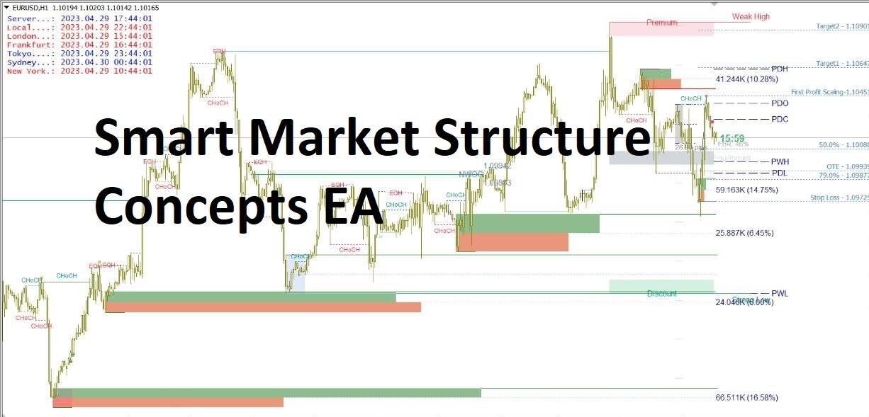 Smart Market Structure Concepts EA