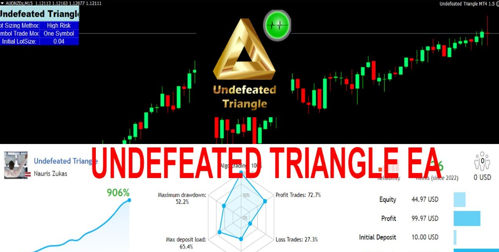 Undefeated Triangle EA