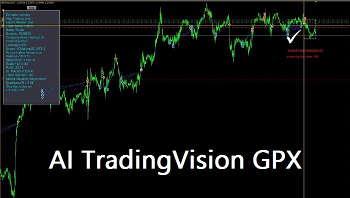 AI TradingVision GPX