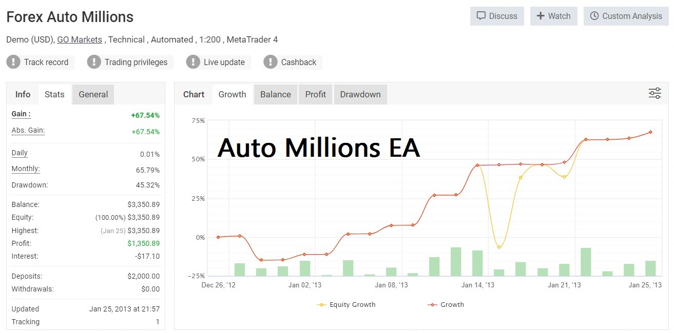 Auto Millions EA