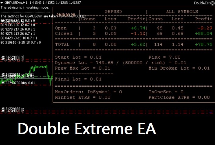 Double Extreme EA