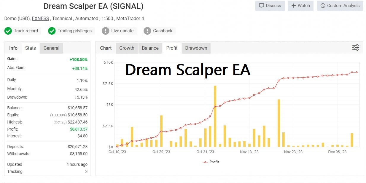 Dream Scalper EA