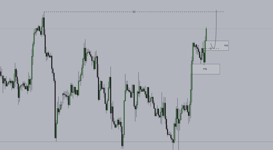 EURUSD daily chart with FVG
