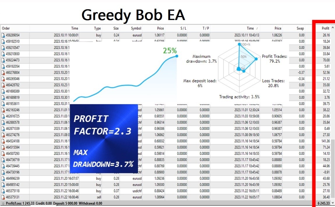 Greedy Bob EA