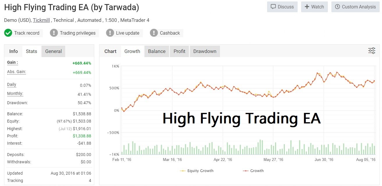 High Flying Trading EA