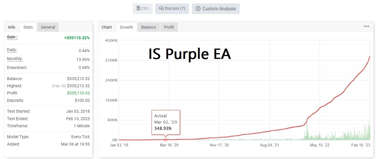 IS Purple EA
