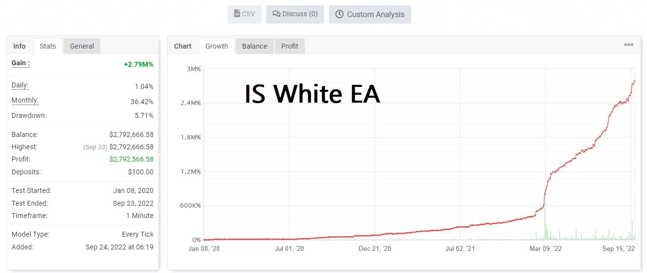 IS White EA
