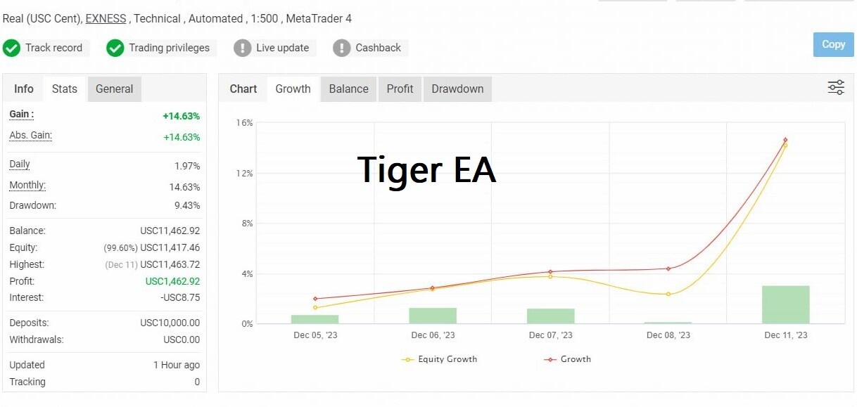 Tiger EA