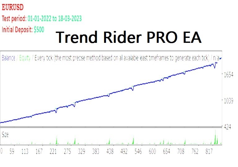 Trend Rider PRO EA