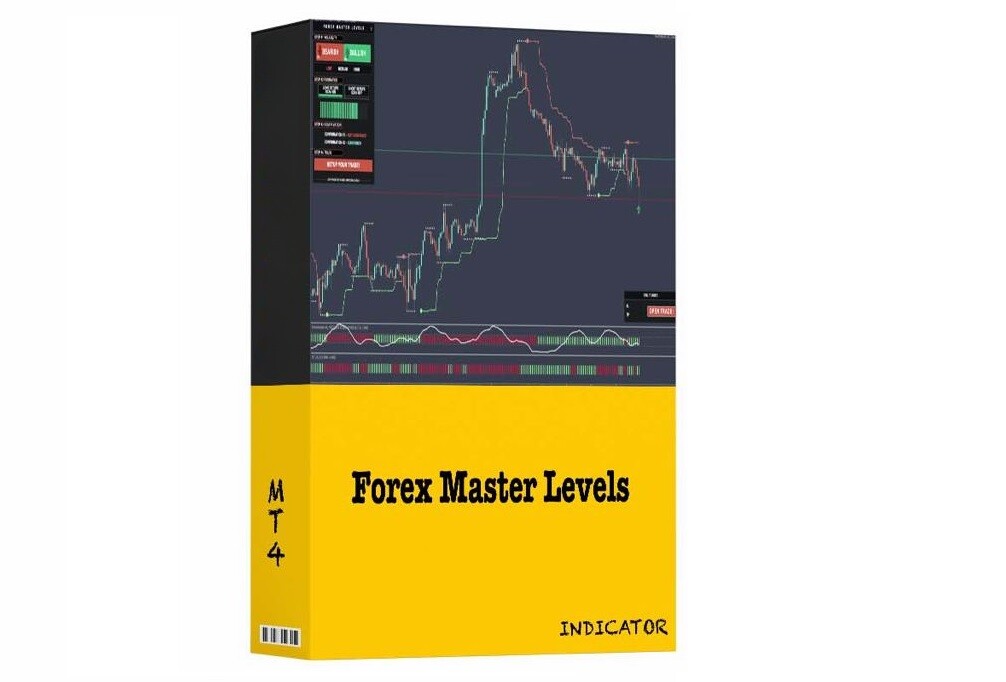 Forex Master Levels Indicator