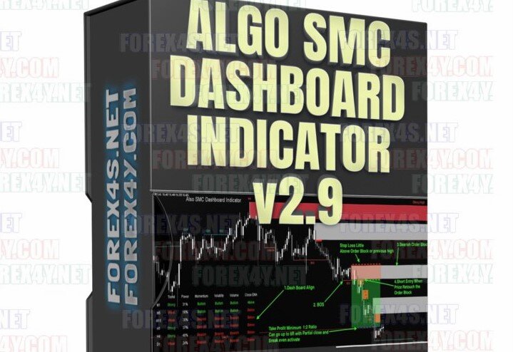 Algo SMC Dashboard Indicator