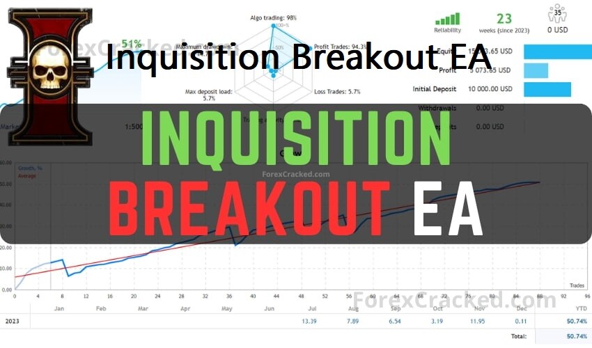 Inquisition Breakout EA