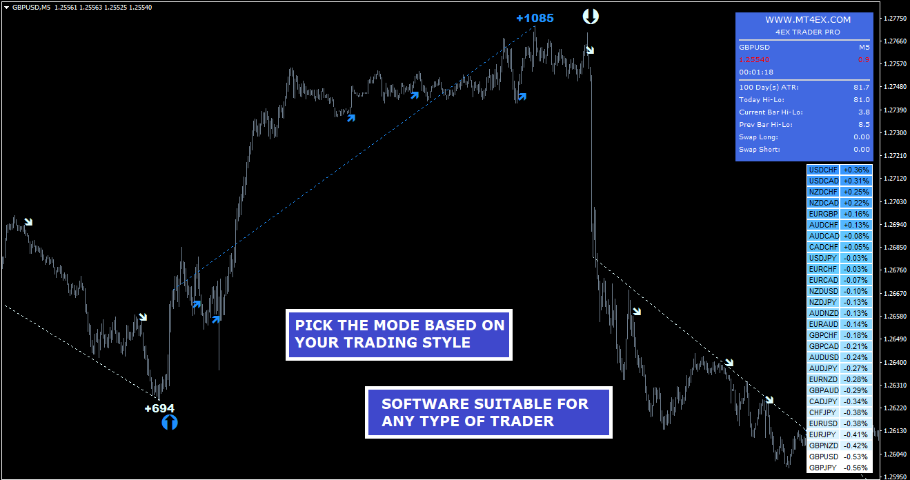Forex 4EX Trader PRO Strategy chart3