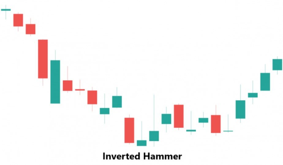 Inverted Hammer at the Bottom of a Downtrend