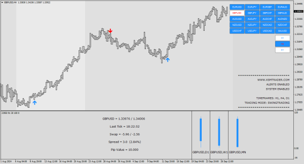 New Forex Smart Analyzer PRO Strategy for MT4 Built 1425+