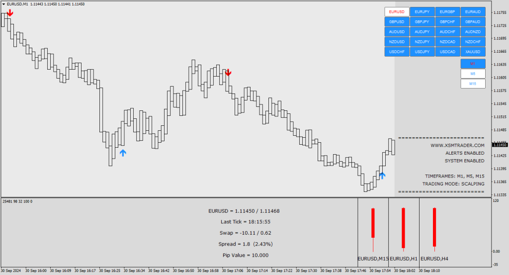 New Forex Smart Analyzer PRO Strategy for MT4 Built 1425+