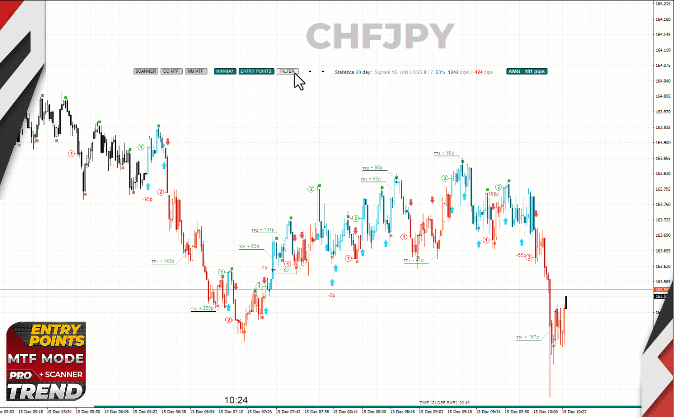 ENTRY POINTS FILTER With this filter, you’ll be able to find longer and trendier deals.