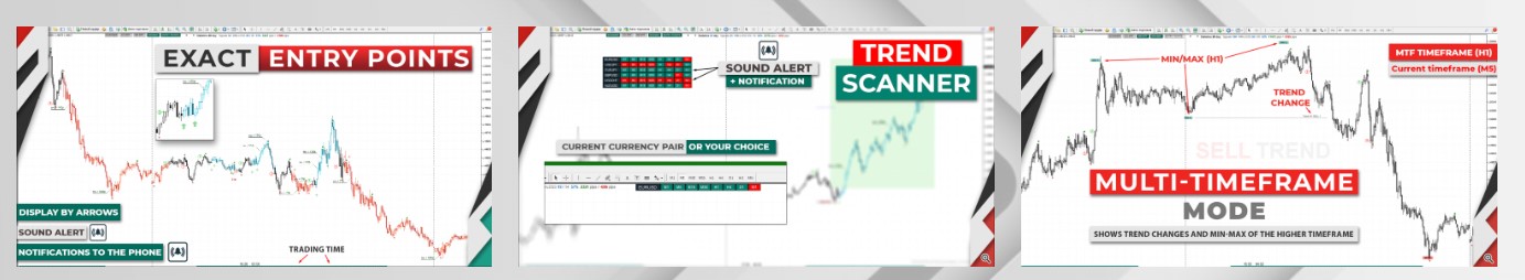 Forex TP PRO Trend Strategy
