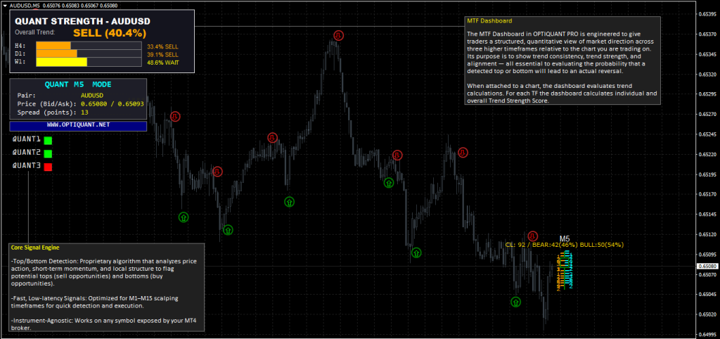 Forex Opti Quant PRO Strategy - high-precision scalping and intraday ...