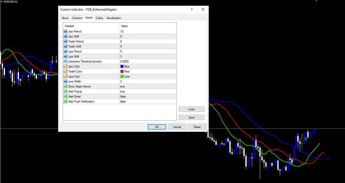 How to add Alligator indicator in MT4 - Insert menu navigation to Bill Williams indicators