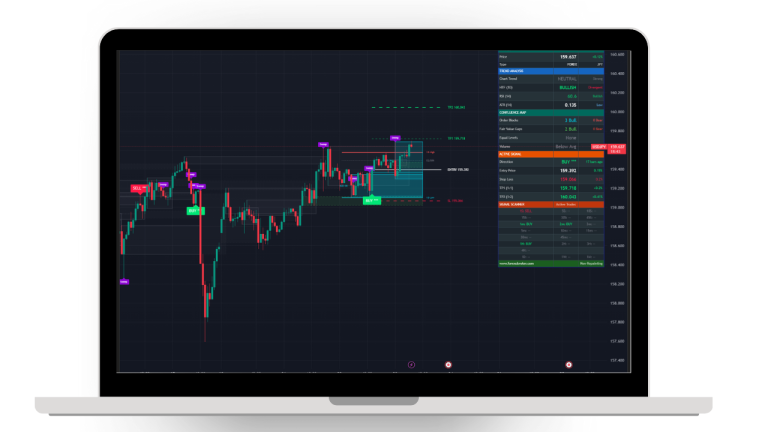 Smart Liquidity Matrix Indicator