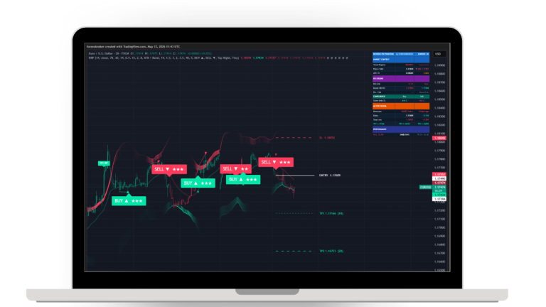 Reverse RSI Phantom Indicator For TradingView