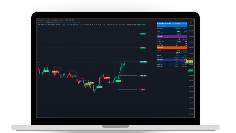 Algo Shadow Matrix Indicator