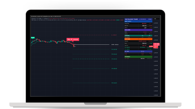Wolf Blackout Trader Indicator