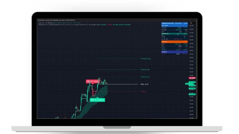 Voidbreak Buy Sell Pro Indicator