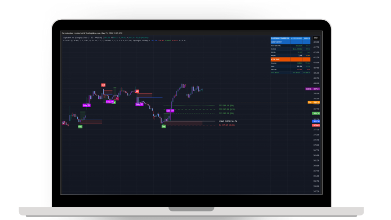 Flintridge Trader Pro Indicator