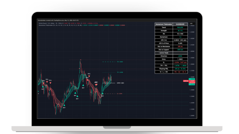 Momentum Tidebreaker Indicator for TradingView