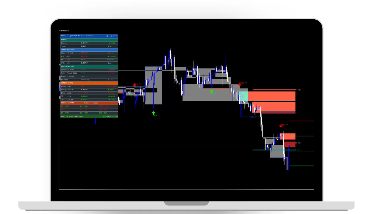 Smart Liquidity Matrix For MT4/MT5