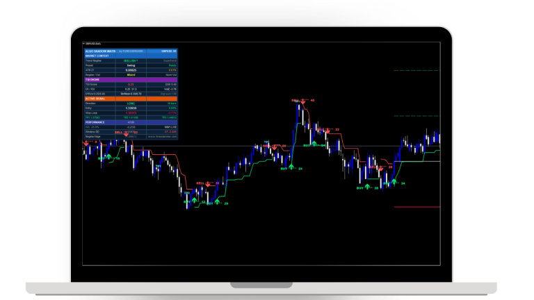 Algo Shadow Matrix For MT4/MT5