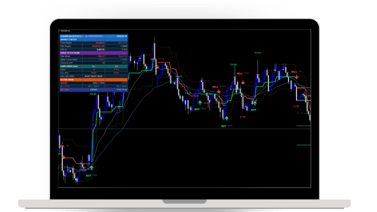 Voidbreak Buy Sell Pro For MT4/MT5